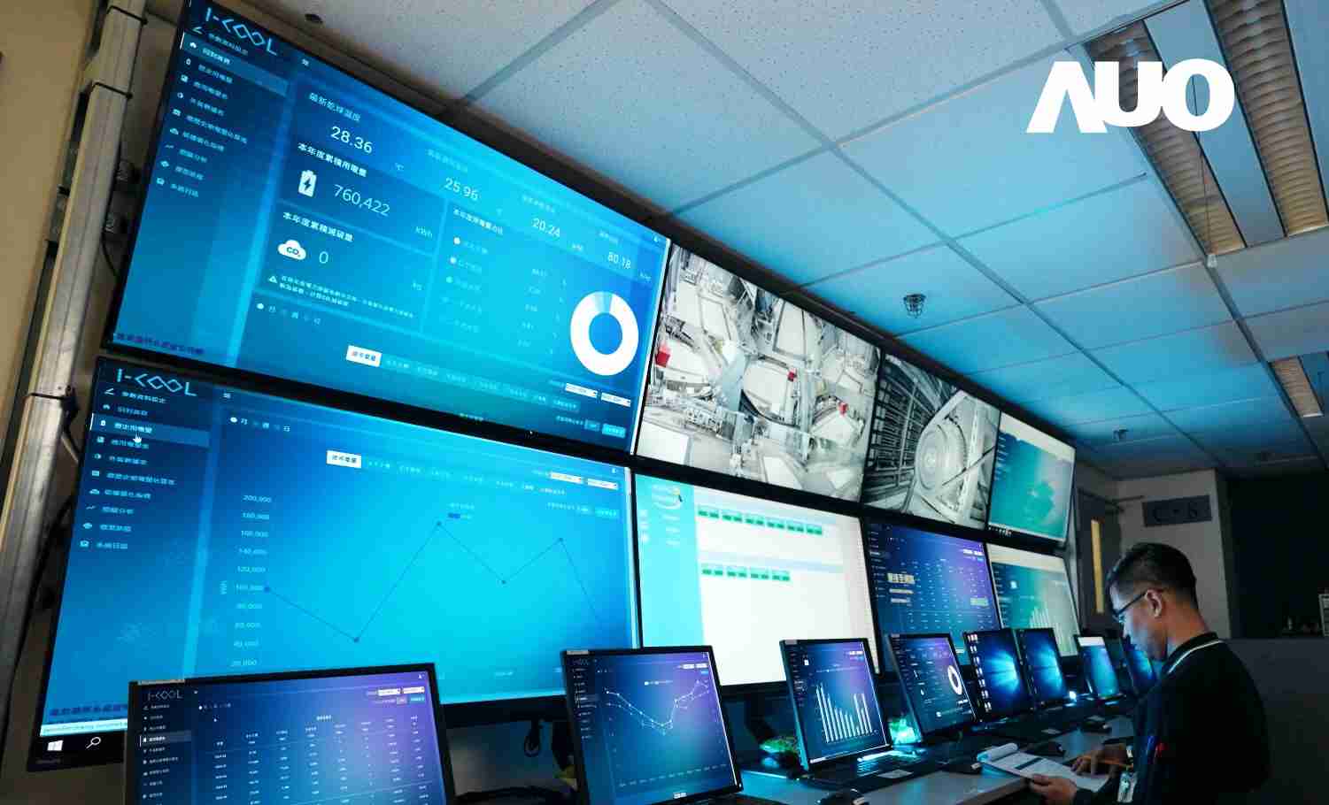 918.COM数位CRYOLEAP冰水系统智能节能解决方案，，采用AI智能控制技术及预测性维护，，根据设备的运行状态实时调整参数，，避免设备过度运行，，协助企业有效规划能源运用